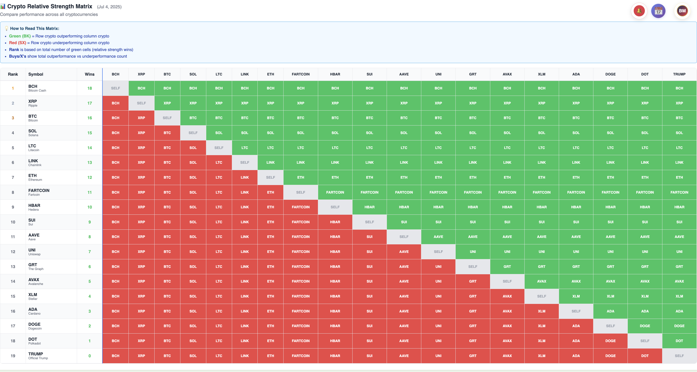Relative Strength Matrix